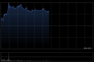 博安生物早盘涨超6% 地舒单抗注射液在玻利维亚获批上市