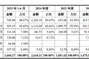格林生物IPO：债务高企递表前仍大额分红 产能利用率低迷仍募资扩产