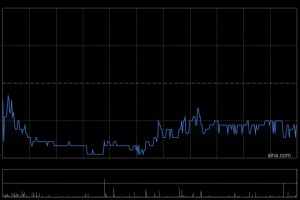 江苏宁沪高速公路获江苏云杉资本增持6177.6万股 每股作价约9.71港元