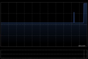 WING ON CO于12月19日注销13.4万股已回购股份
