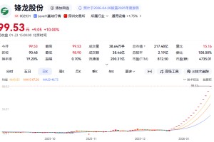 002931，18连板！深交所出手