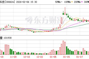 万兴科技加码创意平权 旗下万兴喵影桌面端迎来升级
