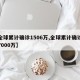 【全球累计确诊1506万,全球累计确诊突破7000万】
