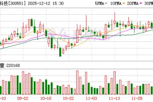 300551 控制权变更 周一复牌！