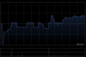 昊海生物科技于12月19日斥资28.88万港元回购1.13万股