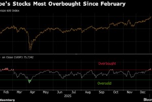 欧洲基准股指史上首次突破600点 委内瑞拉局势令国防和矿业股获热捧