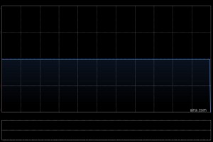 中国供应链产业：股份合并将于1月13日生效