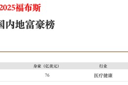 600亿身家湖南前首富，是骗保精神病院实控人