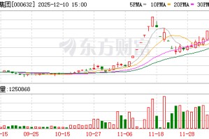又有A股公司卖房 75套办公房产估值2410万元