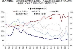 中金公司刘刚：日本股市十几年的牛市怎么做到的？关键因素曝光