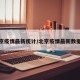 北京疫情最新统计/北京疫情最新数据表