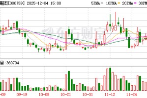 中百集团“瘦身”：一年关闭30家仓储大卖场，1.8亿关店损失来袭