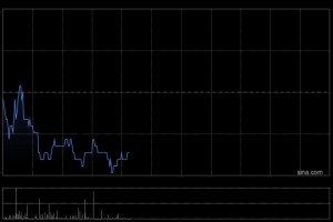 浙商证券：维持阜博集团“买入”评级 迪士尼开启“好莱坞拥抱AI”新时代
