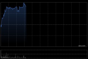 兴业证券：首予中升控股“买入”评级 全力打造高端汽车服务品牌