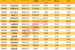 芯片龙头下周超百亿元解禁