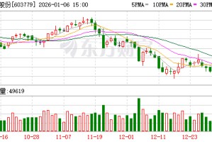 威龙股份：截至2025年12月31日股东总人数为24202户