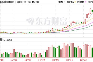 超捷股份：公司商业航天业务已于2025年实现产品的稳定小批量交付