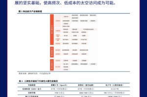 中信建投：一图看懂海外商业航天发展之路