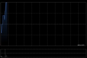 龙源电力完成发行22亿元超短期融资券