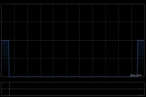 瑞安建业完成出售瑞安物业管理服务有限公司