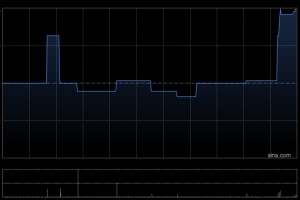 微泰医疗-B于12月19日斥资21.71万港元回购2.8万股