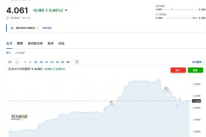 日本选民和债市，高市早苗只能选一个！