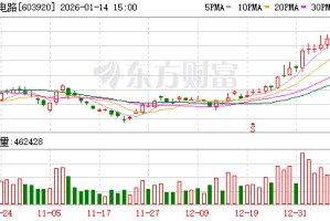世运电路：公司已获得新一代人形机器人项目定点