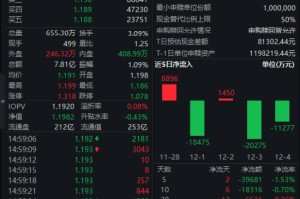 红利低波ETF（512890）年内累计成交额超千亿元，长期彰显红利资产“压舱石”属性