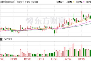 航天软件发生2笔大宗交易 合计成交1119.98万元