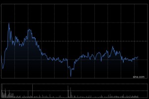 小摩：信达生物股价波动或与NRDL结果相关 评级增持