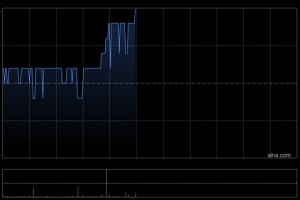 朝聚眼科于12月30日斥资29.69万港元回购11万股