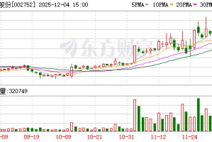 昇兴股份：公司的主营业务是食品饮料金属包装制品的生产及销售