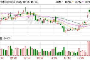 光启技术：签订69598.76万元超材料产品批产合同