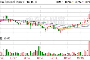 周一停牌！301362 切入PCB制造领域