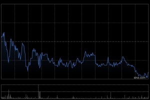 微创医疗遭Chen Jonathan W减持10万股 每股均价约11.49港元