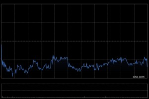 中远海控于12月19日斥资5366.89万港元回购396.55万股