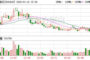 两大光伏巨头预亏！银价成关键词