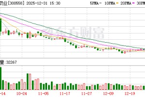 贝达药业：持有翰思艾泰生物医药科技（武汉）股份有限公司5.45%的股份