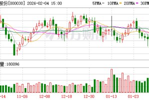 富奥股份：公司已成功配套小鹏汇天电控减振器及热管理产品