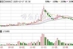 奥克股份：公司乙二醇丁醚规划产能8万吨/年