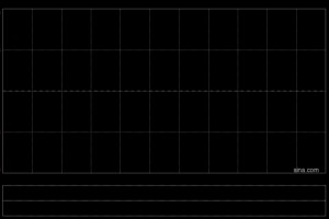 天津津燃公用：秦勇获委任为公司副总经理