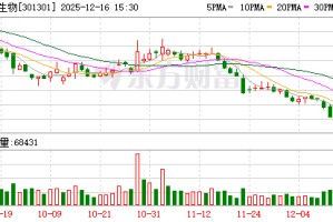 控股股东自愿延长16.1亿股锁定至2026年底 川宁生物合成生物学与高端产能驱动新增长极