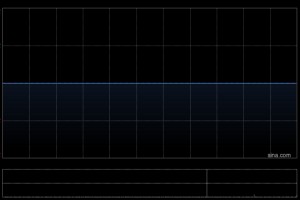 谢瑞麟附属重续澳门租赁合同