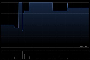 精英汇集团就位于香港的物业订立租赁协议