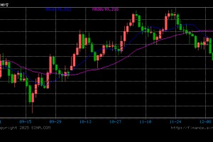通胀降温成色几何？高盛：美联储将无视12月CPI“噪音”，聚焦1月数据