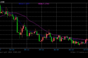 人民币汇率“涨声”不断 三类资产配置价值升温