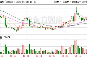 莱斯信息：公司已形成车路云一体化整体解决方案
