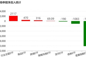 溜了溜了！宽基指数ETF开年遭万亿资金抛售，但这些题材ETF却被主力玩得风生水起，强势吸金超百亿元