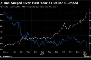 欧洲资管巨头Amundi：去美元化浪潮下 黄金还有上涨空间