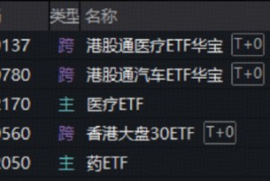 沪指止步17连阳！商业航天巨震，通用航空ETF跌7.27%！港股逆袭，港股通医疗ETF（159137）一度涨停